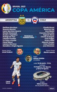Argentina debuta ante Chile